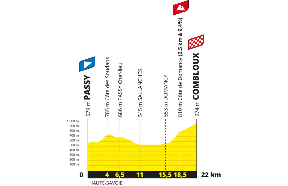 Etape 16 du Tour de France